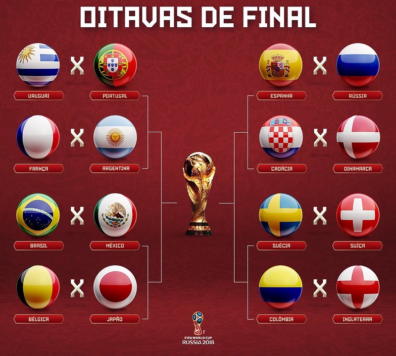 Oitavas de final da Copa do Mundo: confira os jogos e o