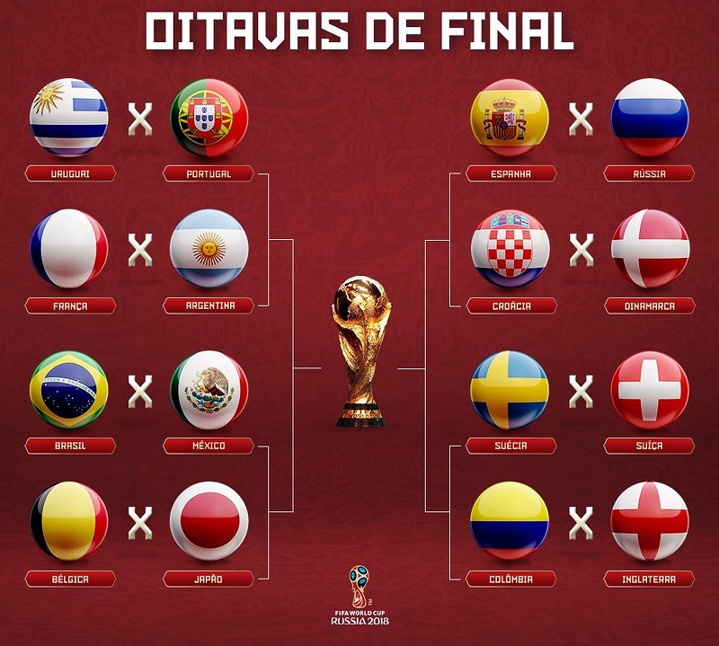 Confira quais serão os jogos das oitavas de final da Copa do Mundo