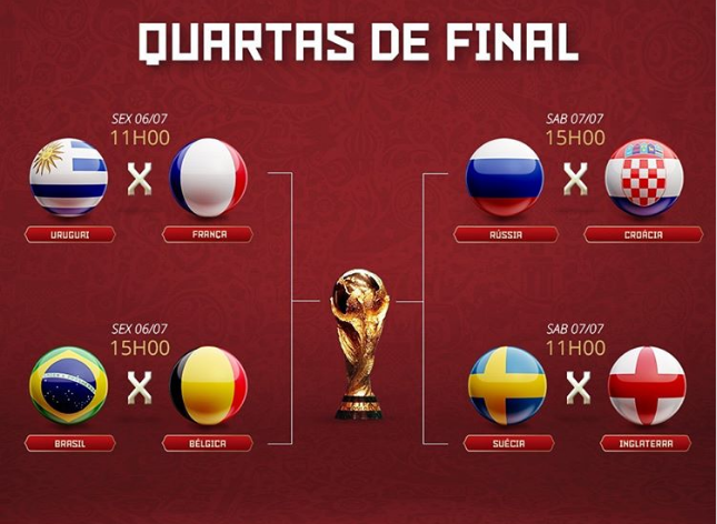 Copa do Mundo 2018: quais são os jogos das oitavas de final? Datas,  horários e mais informações