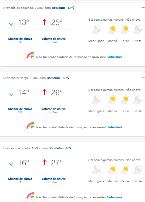 calor Temperatura volta a subir durante a semana, sem previsão de chuva