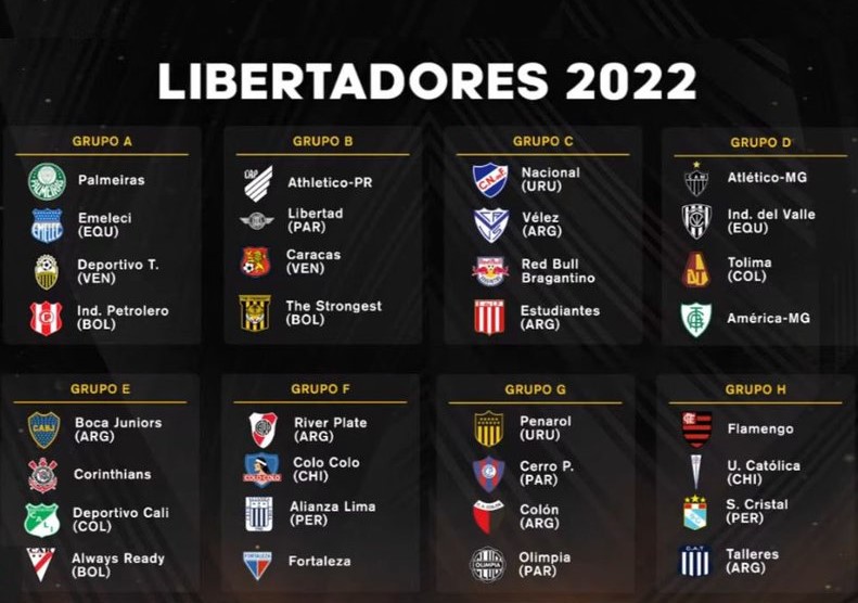 Libertadores 2022 Sorteio Grupos