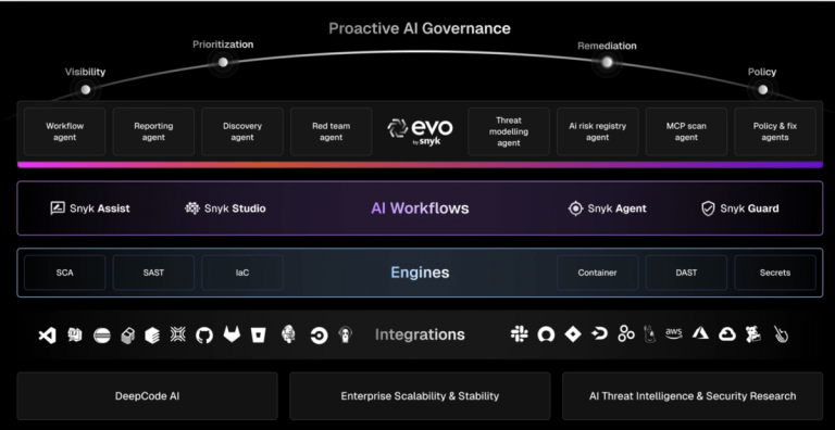 Nova inteligência artificial agiliza processos DevSecOps